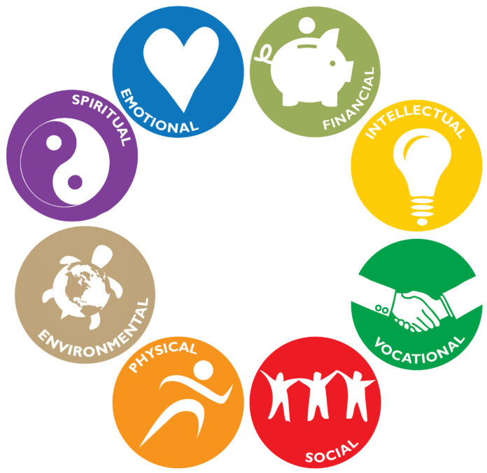 Healthy Habits and the Dimensions of Wellness Healthy Habits and the Dimensions of Wellness