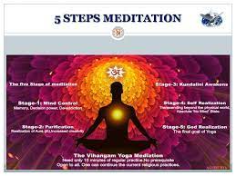 The 5 Stages of Meditation The 5 Stages of Meditation