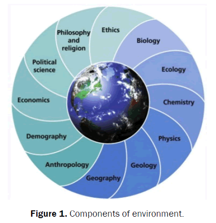 concept of ecology concept of ecology
