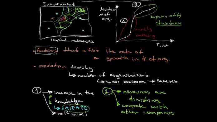 population ecology theory